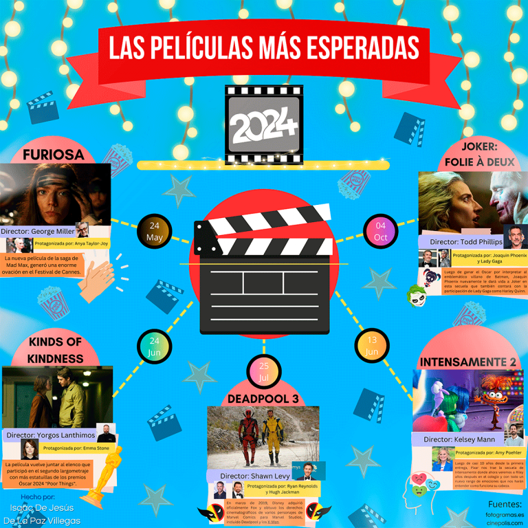 INFOGRAFÍA: Las Películas Más Esperadas Del 2024 | Galería 7C's